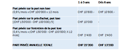 Part privée des véhicule de fonction
